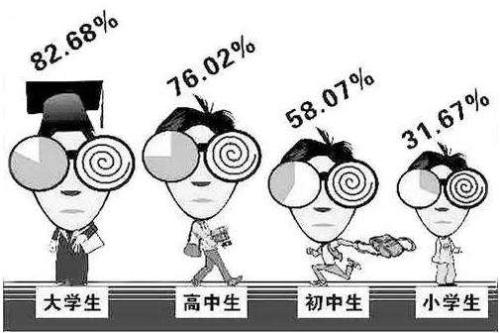 視網膜脫離